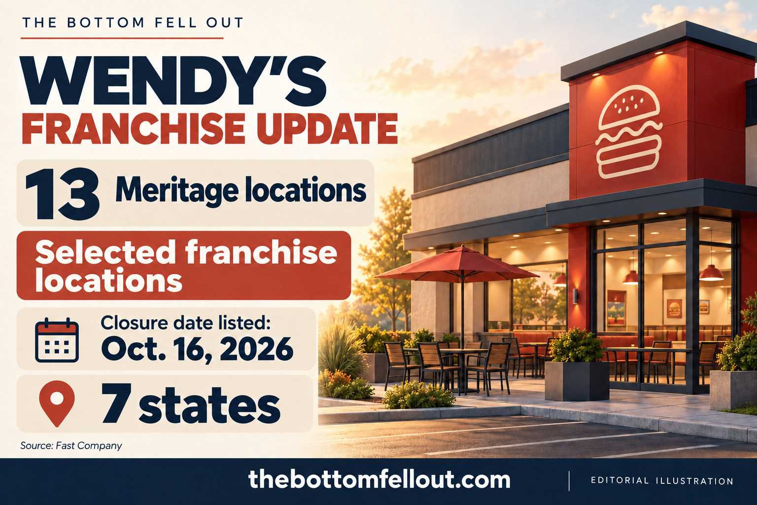 Illustrative graphic for: Meritage scheduled 13 more Wendy’s franchise closures in seven states